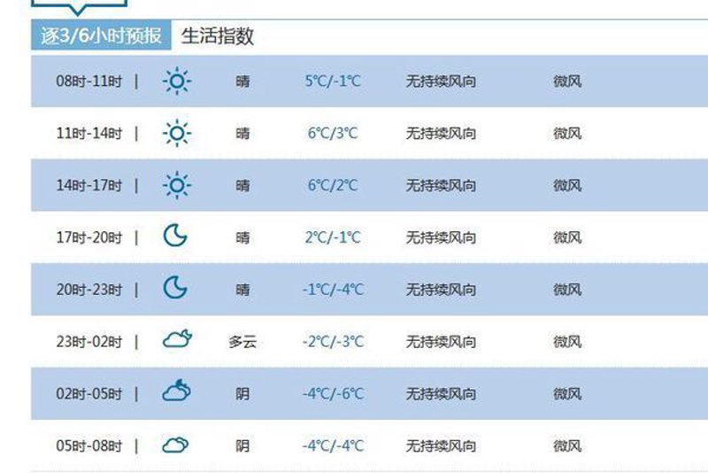 15天天气预报:助力生活与工作的智能伙伴