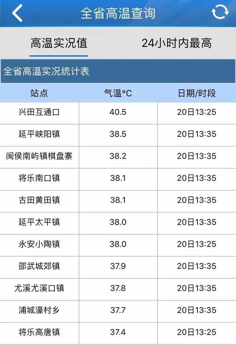 天气预报一周:引领你轻松应对每一天