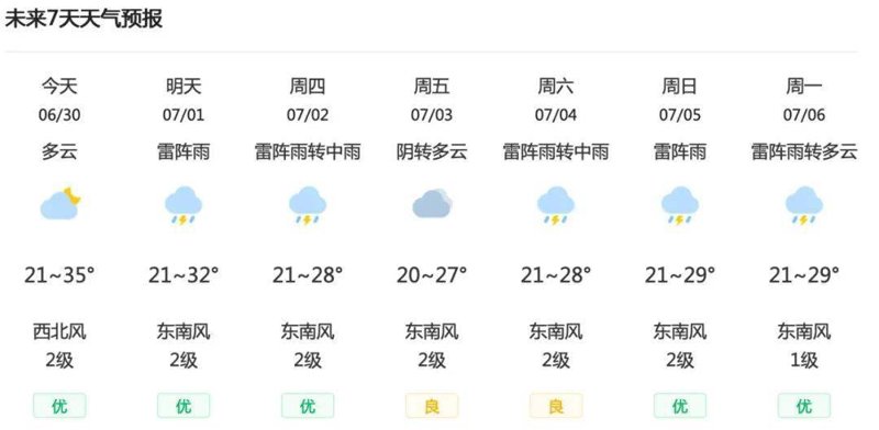 走进天气预报的世界:解读自然的语言