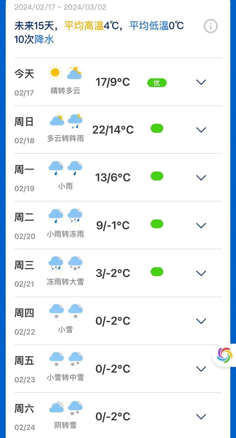 智能生活新体验:7天天气预报的重要性及其应用