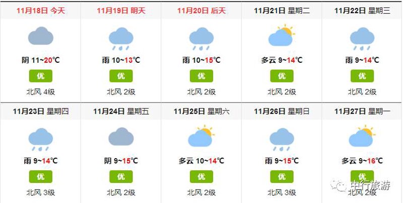 一周天气预报:为生活保驾护航