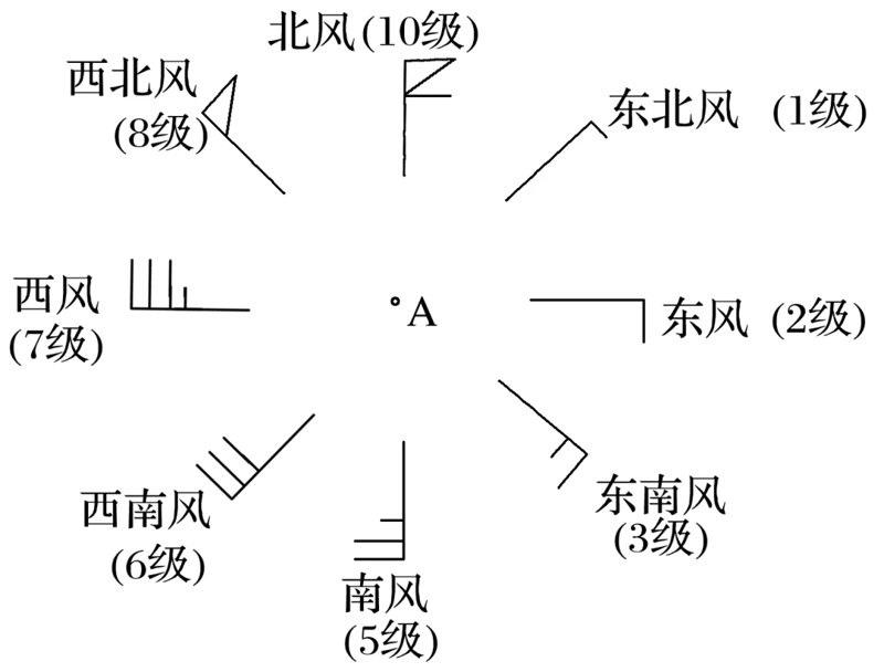 掌握未来:15天天气预报解析与生活指导