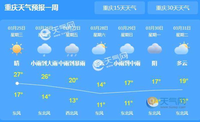 一周天气查询,让生活更加轻松便捷
