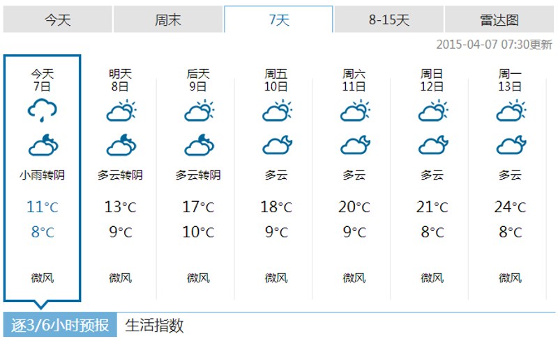 7天天气预报