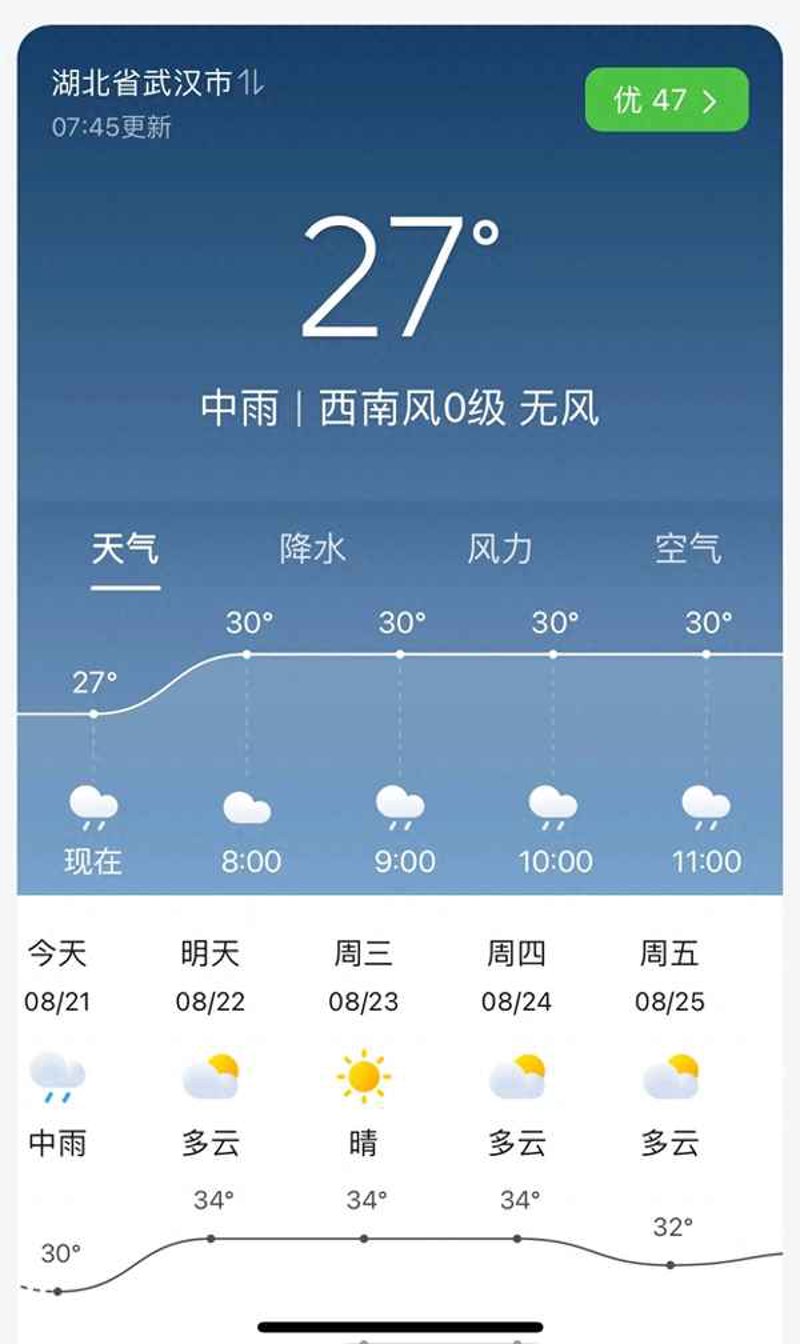 天气预报技术的发展与应用